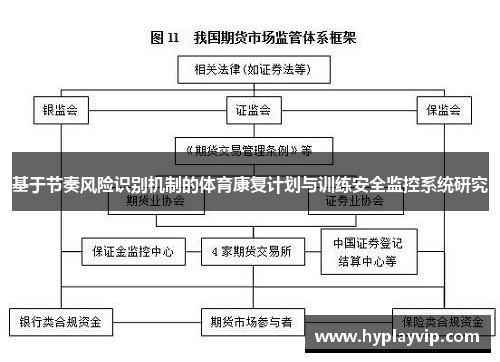 基于节奏风险识别机制的体育康复计划与训练安全监控系统研究 基于节奏风险识别机制的体育康复计划与训练安全监控系统研究