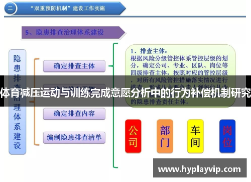 体育减压运动与训练完成意愿分析中的行为补偿机制研究 体育减压运动与训练完成意愿分析中的行为补偿机制研究