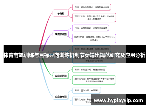 体育有氧训练与目标导向训练机制节奏输出规范研究及应用分析 体育有氧训练与目标导向训练机制节奏输出规范研究及应用分析