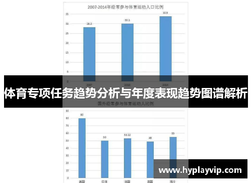体育专项任务趋势分析与年度表现趋势图谱解析