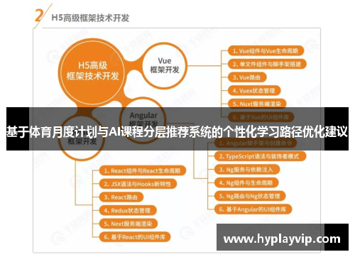 基于体育月度计划与AI课程分层推荐系统的个性化学习路径优化建议 基于体育月度计划与AI课程分层推荐系统的个性化学习路径优化建议
